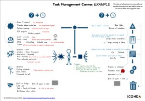 Task Management Canvas example