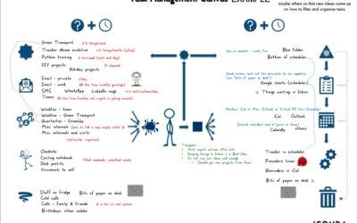 Canevas de gestion des tâches